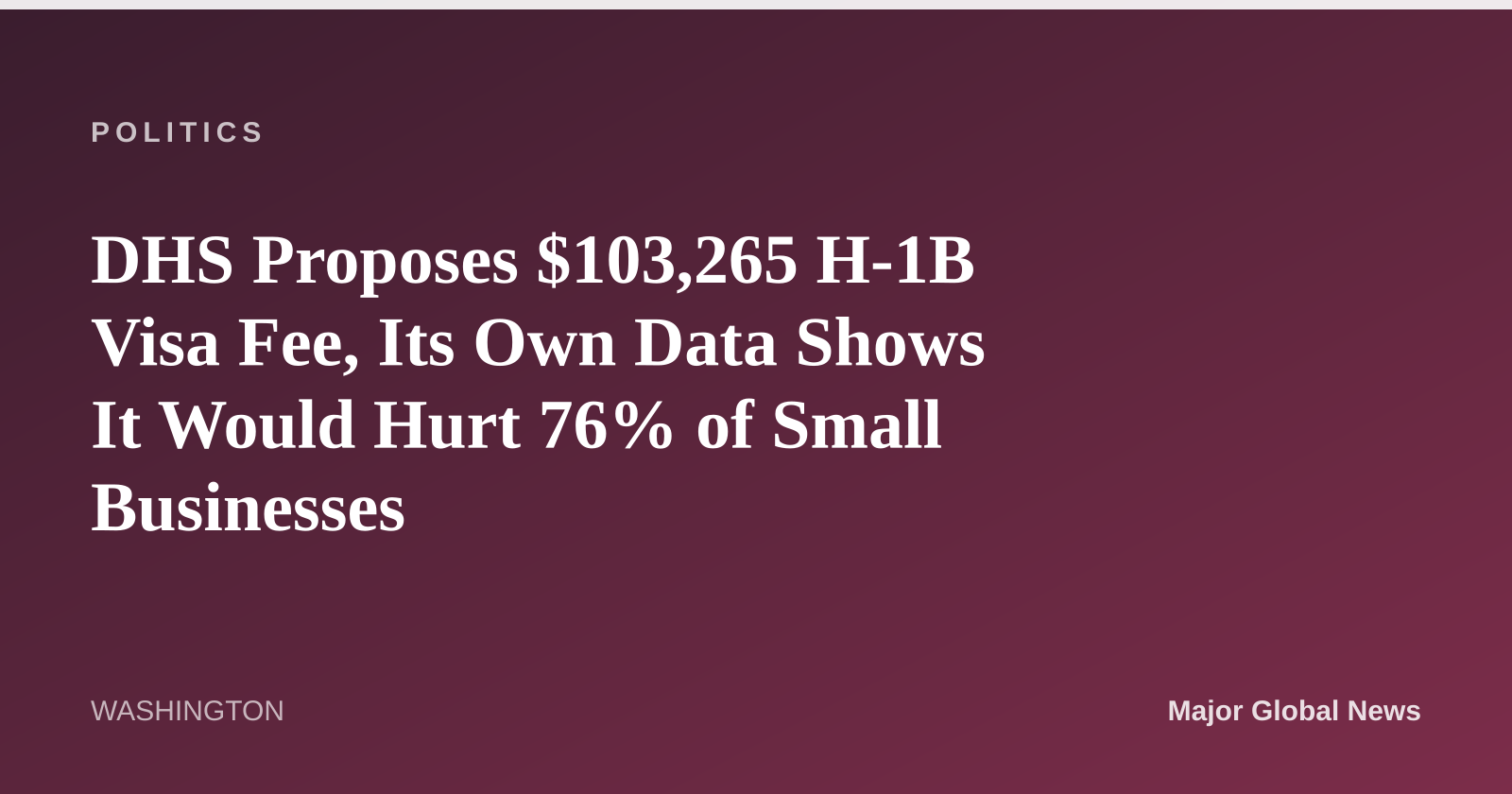 DHS Proposes $103,265 H-1B Visa Fee, Its Own Data Shows It Would Hurt 76% of Small Businesses